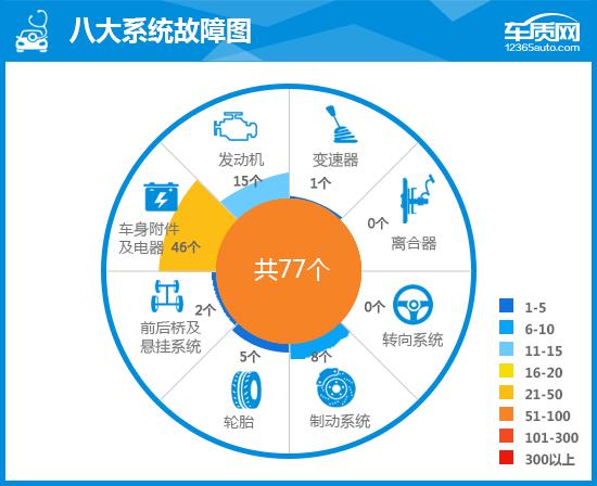 2021款比亚迪秦PLUS完全评价报告