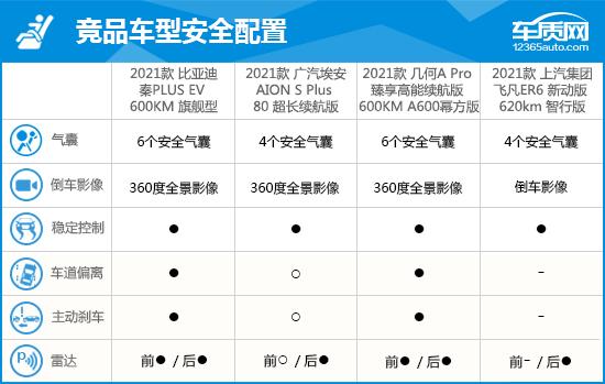 2021款比亚迪秦PLUS完全评价报告