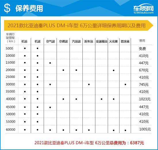 2021款比亚迪秦PLUS完全评价报告