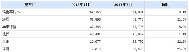 4-6月利润高达72.3亿人民币，铃木的车都卖给谁了