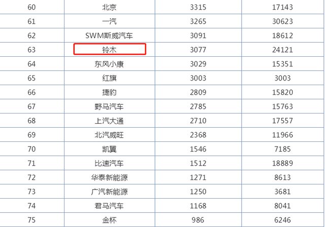 4-6月利润高达72.3亿人民币，铃木的车都卖给谁了