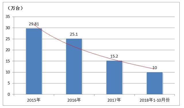 2018前10月仅卖10万台，失控的东风雪铁龙该何处何从？