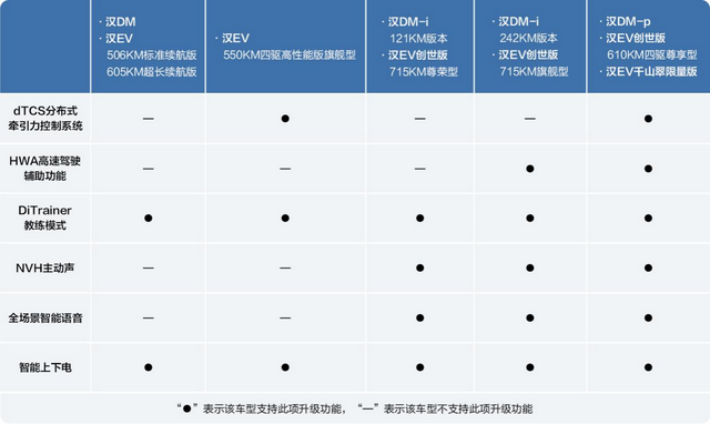 比亚迪汉家族开挂的一年，盘点2022它都做对了什么？