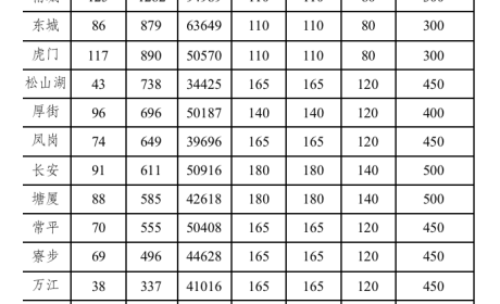 1公里内就能给电动车充电！东莞到2025年底建成公共充电桩2.5万个