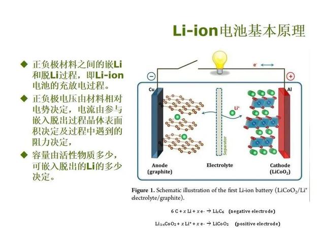 【干货】锂电池容量损失原因分类讲解