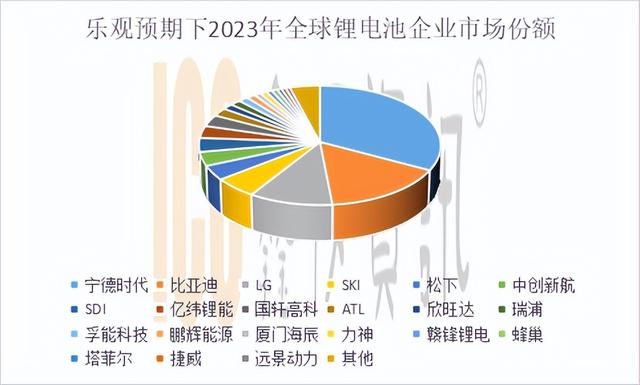 2022年锂电池市场盘点——储能异军突起，比亚迪奋起直追