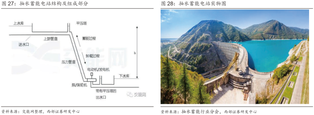 超详细丨2023年抽水蓄能和锂电池储能发展分析！