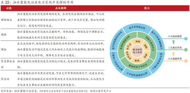 超详细丨2023年抽水蓄能和锂电池储能发展分析！