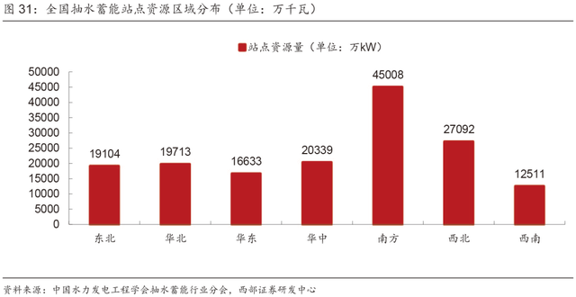 超详细丨2023年抽水蓄能和锂电池储能发展分析！