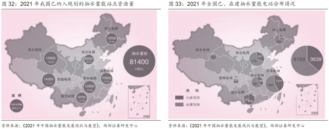 超详细丨2023年抽水蓄能和锂电池储能发展分析！