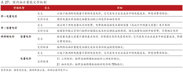 超详细丨2023年抽水蓄能和锂电池储能发展分析！