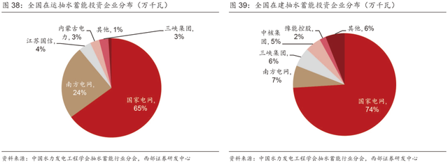 超详细丨2023年抽水蓄能和锂电池储能发展分析！