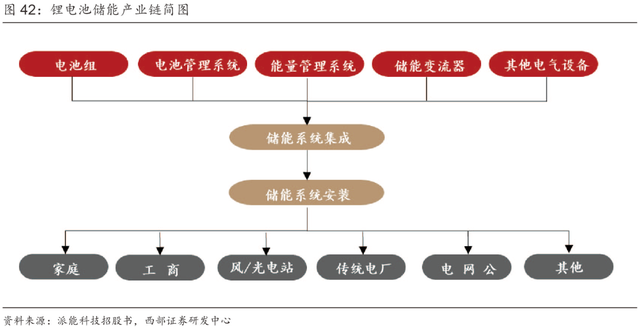 超详细丨2023年抽水蓄能和锂电池储能发展分析！