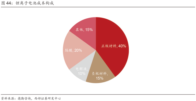 超详细丨2023年抽水蓄能和锂电池储能发展分析！