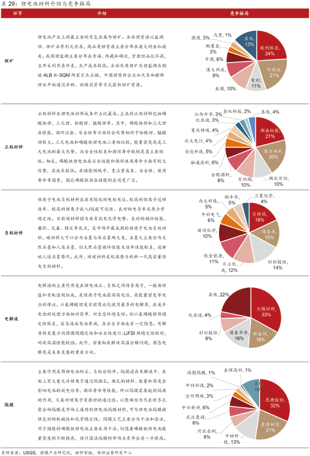 超详细丨2023年抽水蓄能和锂电池储能发展分析！