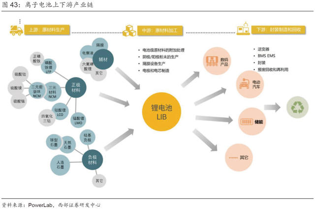 超详细丨2023年抽水蓄能和锂电池储能发展分析！