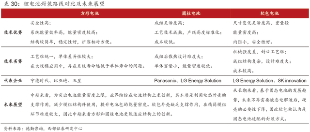 超详细丨2023年抽水蓄能和锂电池储能发展分析！