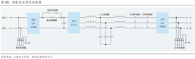 超详细丨2023年抽水蓄能和锂电池储能发展分析！