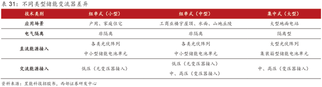 超详细丨2023年抽水蓄能和锂电池储能发展分析！