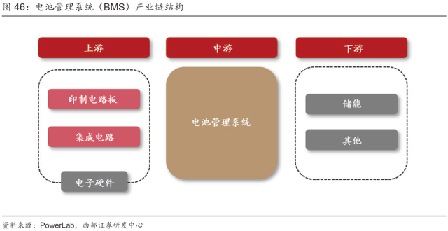 超详细丨2023年抽水蓄能和锂电池储能发展分析！