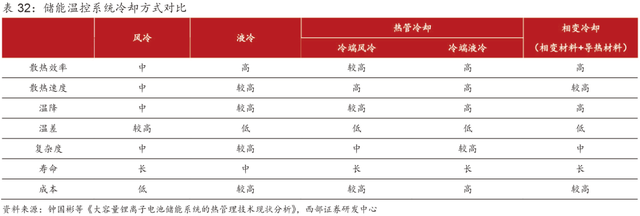 超详细丨2023年抽水蓄能和锂电池储能发展分析！