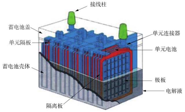 汽车蓄电池的作用及分类