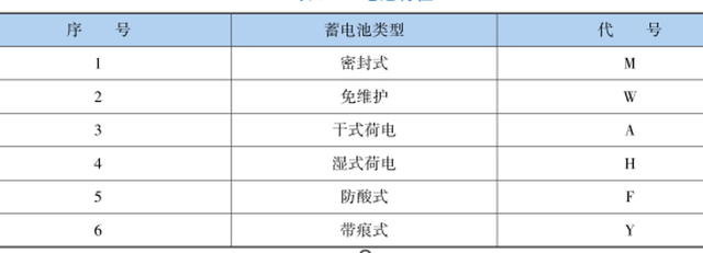 汽车蓄电池的作用及分类