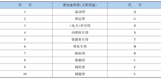 汽车蓄电池的作用及分类