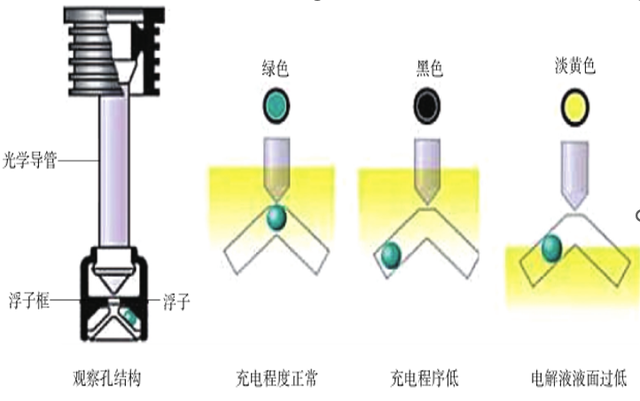 汽车蓄电池的作用及分类