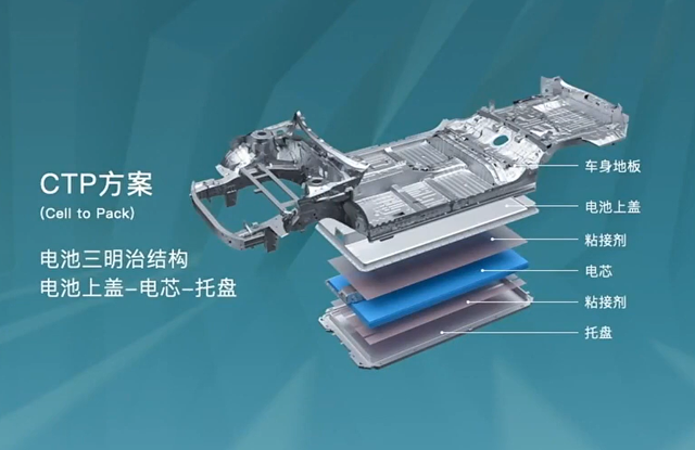 解读锂电池MTP、CTP、CTB、CTC结构技术及相互的关系