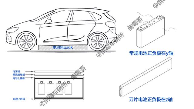 解读锂电池MTP、CTP、CTB、CTC结构技术及相互的关系