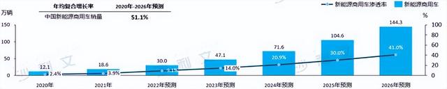 吉利的新能源商用车，冲击300亿美元市值