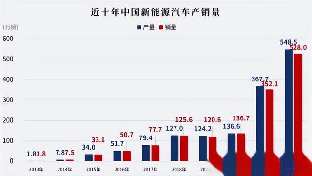 2022年每卖4辆就有1辆新能源，还在买油车？