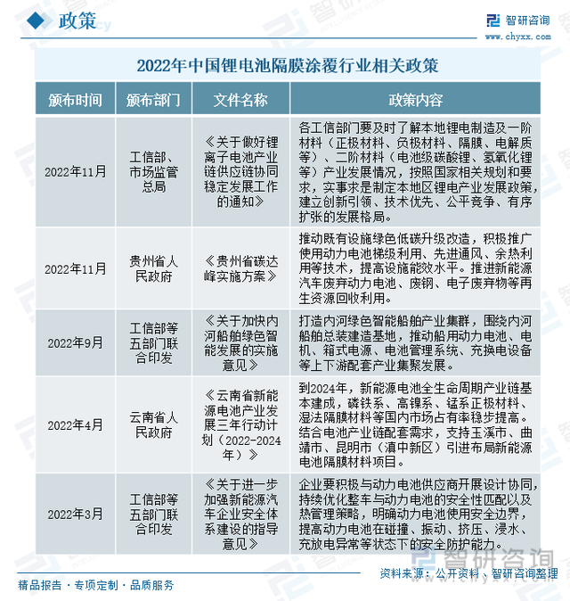 行业干货！锂电池隔膜涂覆行业市场发展概况及未来前景分析