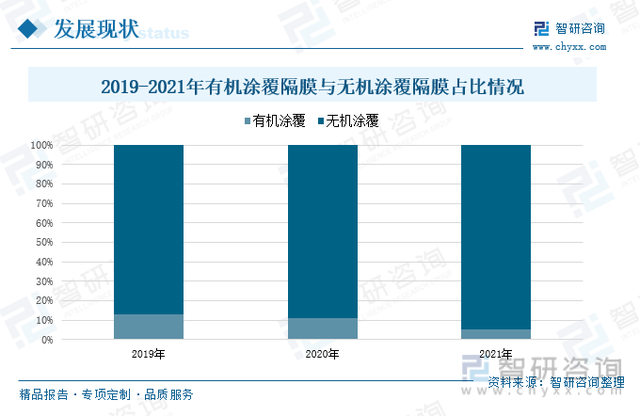 行业干货！锂电池隔膜涂覆行业市场发展概况及未来前景分析