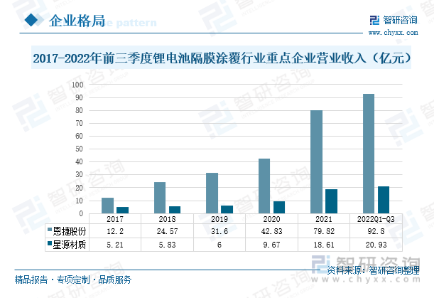 行业干货！锂电池隔膜涂覆行业市场发展概况及未来前景分析