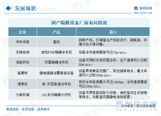 行业干货！锂电池隔膜涂覆行业市场发展概况及未来前景分析