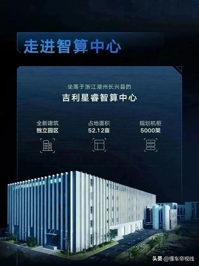 资讯 | 吉利星睿智算中心上线，提升吉利整体研发效率20%