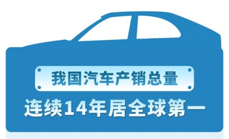 （图表）［经济］我国汽车产销总量连续14年居全球第一