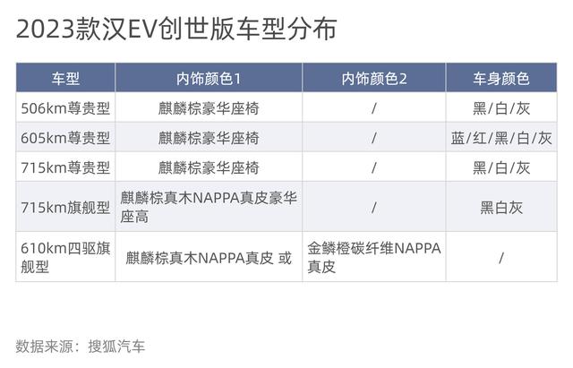 比亚迪23款汉EV创世版配置：新增2款入门车型 标配5G/可变阻尼悬架