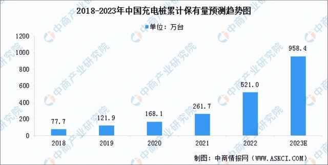 2023年中国充电桩行业市场前景及投资研究报告（简版）