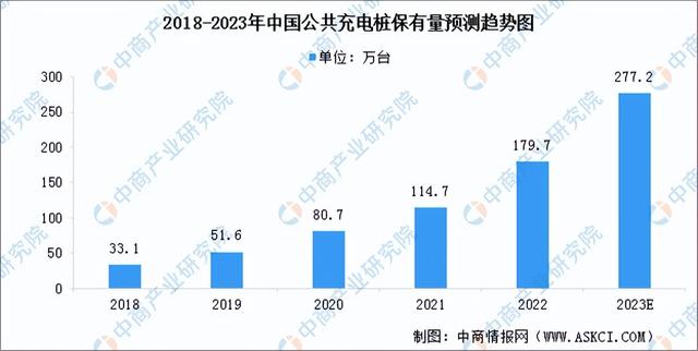 2023年中国充电桩行业市场前景及投资研究报告（简版）