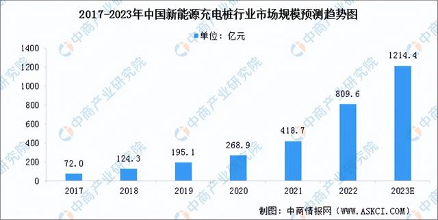 2023年中国充电桩行业市场前景及投资研究报告（简版）