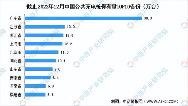 2023年中国充电桩行业市场前景及投资研究报告（简版）