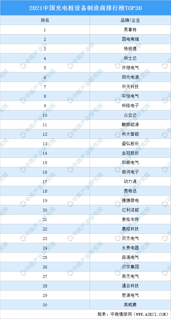 2023年中国充电桩行业市场前景及投资研究报告（简版）