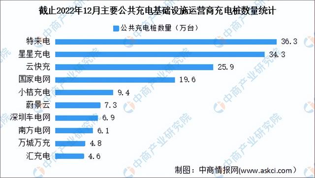 2023年中国充电桩行业市场前景及投资研究报告（简版）