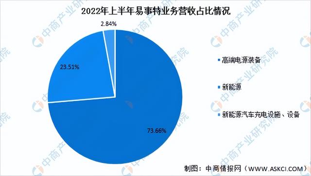 2023年中国充电桩行业市场前景及投资研究报告（简版）