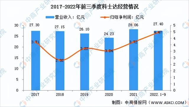 2023年中国充电桩行业市场前景及投资研究报告（简版）