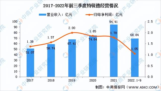 2023年中国充电桩行业市场前景及投资研究报告（简版）