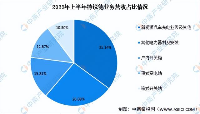 2023年中国充电桩行业市场前景及投资研究报告（简版）